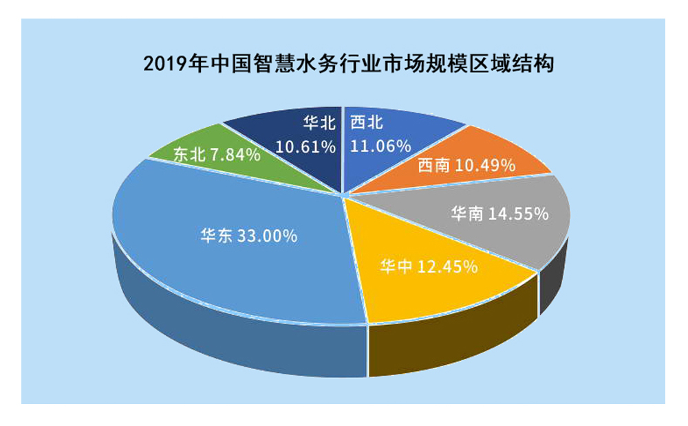 攜手物聯網，智慧水務釋放千億市場